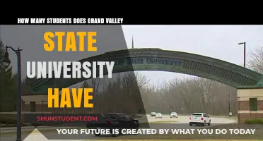 Grand Valley State University: Student Population Size