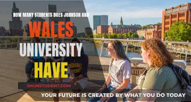 Exploring Johnson and Wales University's Student Population