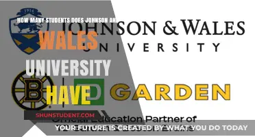 Johnson and Wales University Student Population Explored
