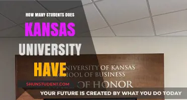 Kansas University Student Population: How Many?