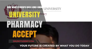 Loma Linda University Pharmacy Student Admissions Insights