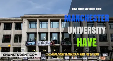 Manchester University's Student Population: How Many?