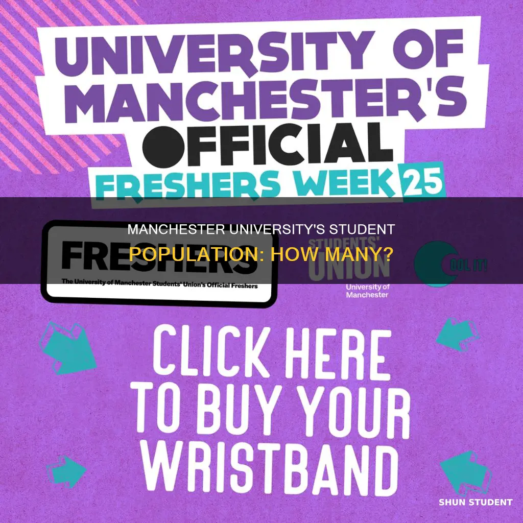 how many students does manchester university have