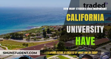 Marymount California University: Student Population Insights