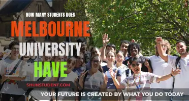 Melbourne University's Student Population: A Comprehensive Overview