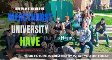 Exploring Mercyhurst University's Student Population