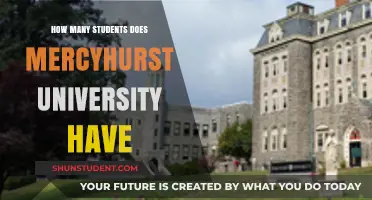 Exploring Mercyhurst University's Student Population