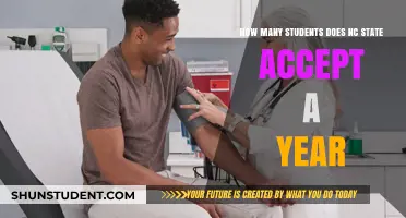 Annual Enrollment Numbers at NC State: A Comprehensive Overview