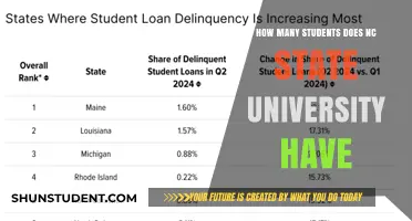 Wolfpack Pride: NC State University's Student Population