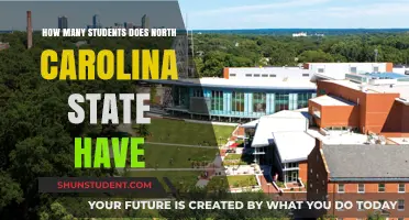 Exploring the Student Body Size at North Carolina State University