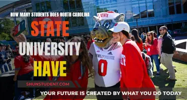 Exploring North Carolina State University's Student Population