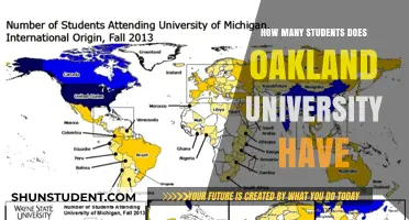 Exploring Enrollment: Oakland University's Student Population