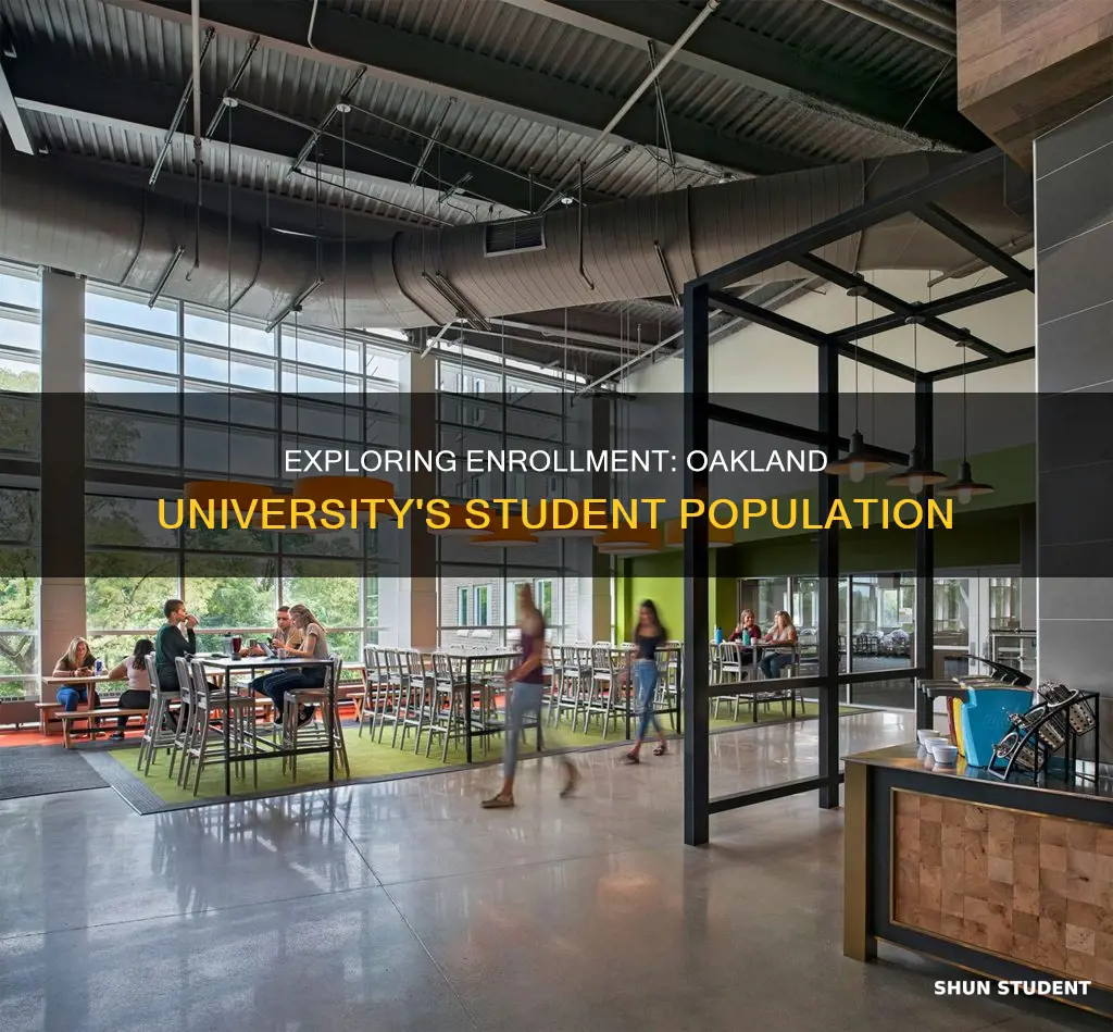 how many students does oakland university have