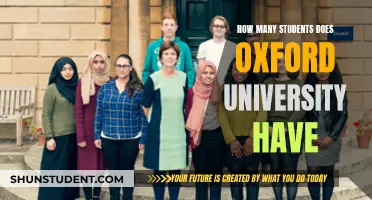 Exploring Oxford University's Student Population