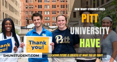 Pitt University: Student Population and Campus Life