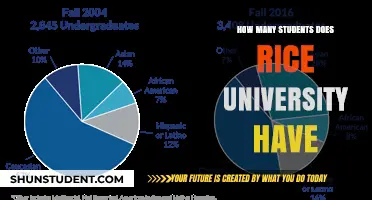 Rice University's Student Population: How Many?