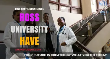 Ross University Student Population: How Many?
