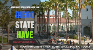 Exploring the Student Population at San Diego State University
