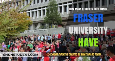 SFU Student Population: How Many?