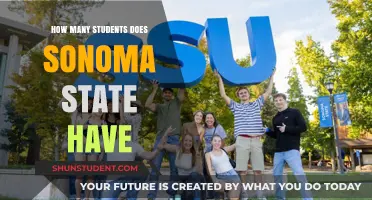 Exploring Sonoma State: A Look at the Student Population