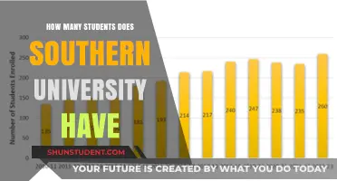Southern University's Student Population: How Many?