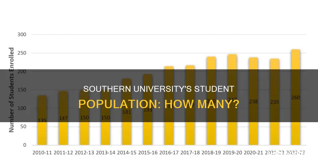 how many students does southern university have