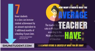 Understanding the Average Teacher-to-Student Ratio in Modern Classrooms