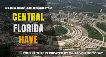 Central Florida University's Student Population: A Comprehensive Overview