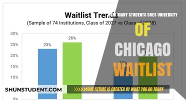 Waitlist Woes: University of Chicago's Long Waitlist Numbers