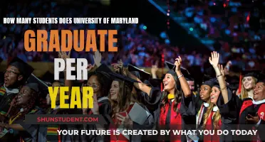 Maryland University: Graduating Thousands of Students Annually