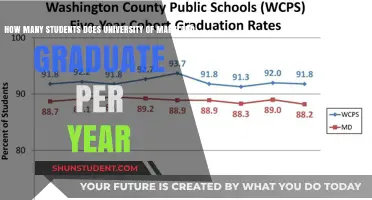 Maryland Graduates: How Many Each Year?