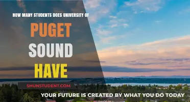 University of Puget Sound: Student Population Size