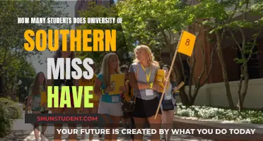 The University of Southern Miss: Student Population Insights