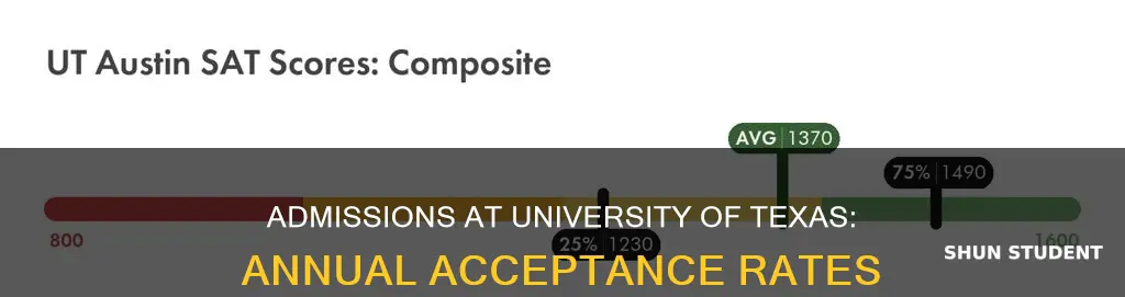 how many students does university of texas accept each year
