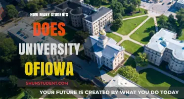 Iowa's Student Population: A Comprehensive Overview