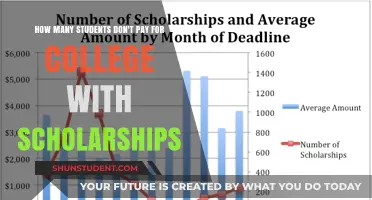 Scholarships: Free College Education for Deserving Students