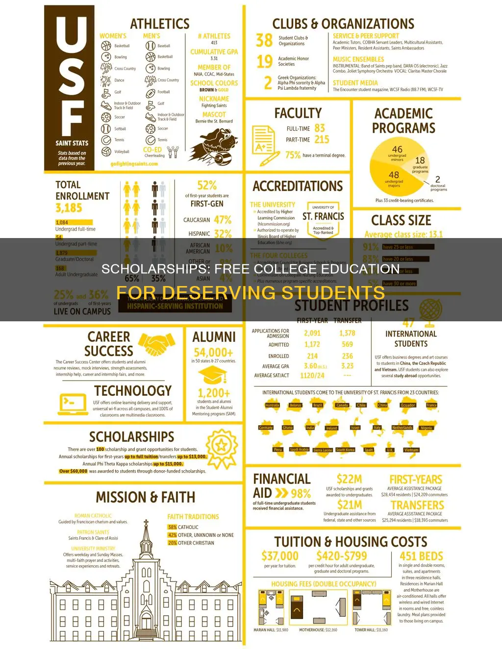 how many students don