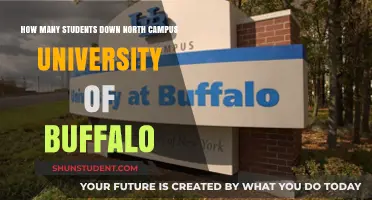 University of Buffalo: North Campus Student Population