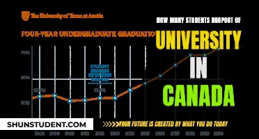 Canadian University Dropout Rates: Understanding the Numbers