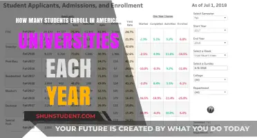 Enrollments in American Universities: Annual Trends
