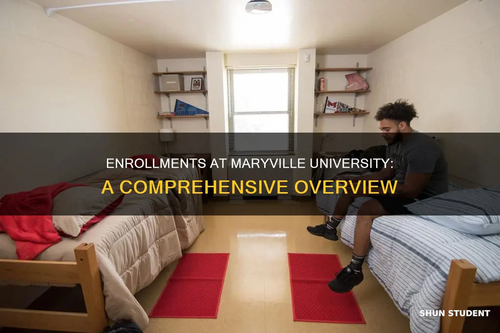 how many students enrolled at maryville university