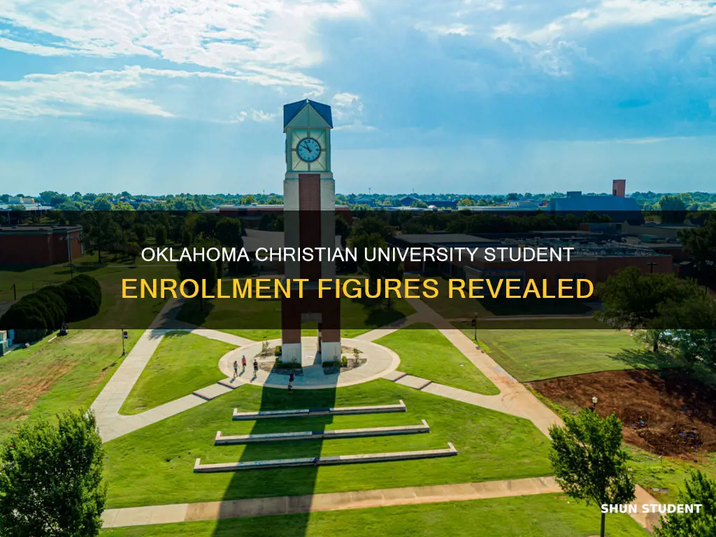 how many students enrolled at oklahoma christian university