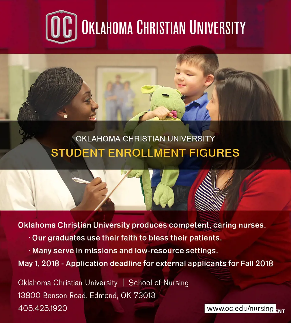 how many students enrolled at oklahoma christian university