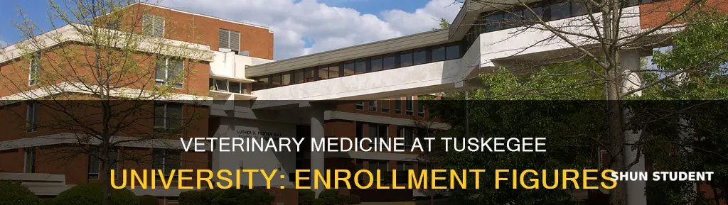 how many students enrolled at tuskegee university veterinary medicine