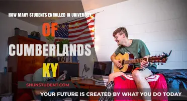 University of Cumberlands: Enrollment Figures and Trends