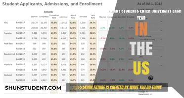 University Enrollment: US Annual Student Admissions
