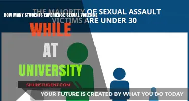 Sexual Violence at University: A Student Epidemic