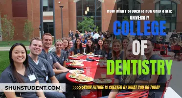 Ohio State University College of Dentistry Student Population