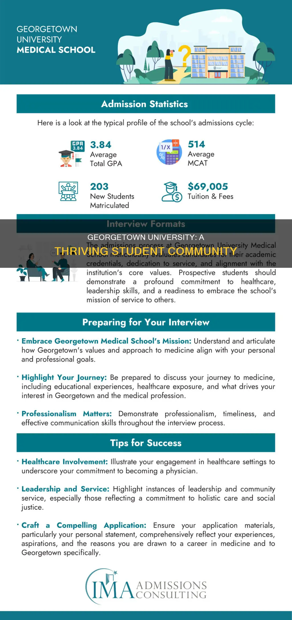 how many students georgetown university