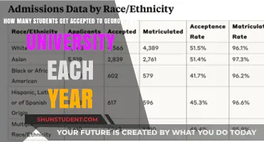 Georgetown University's Annual Acceptance Rates Revealed